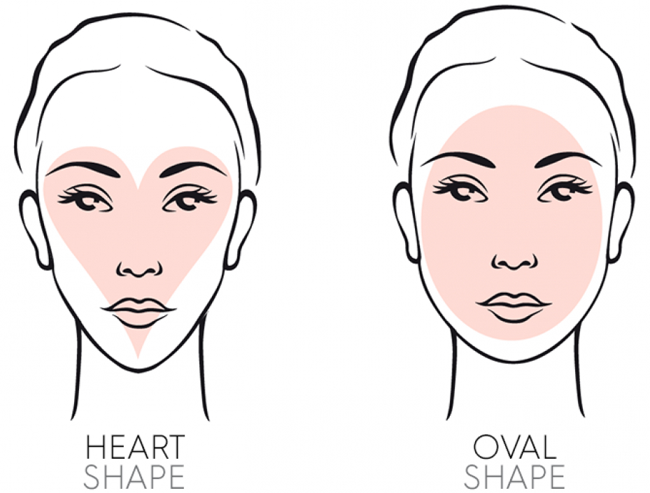 face shapes